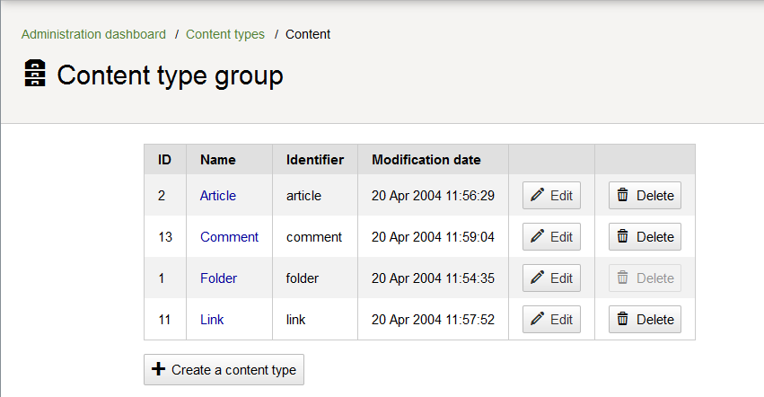 List of Content Types in the Content group