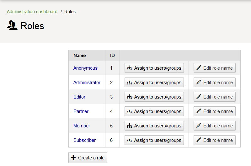 List of Roles set up in the system