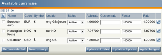 The list of currencies with removed custom rates.