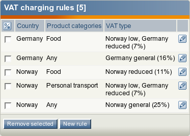 The newly created VAT rule in the list of VAT charging rules.