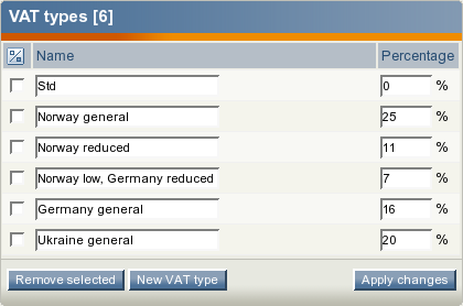 The newly added VAT type in the list of VAT types.