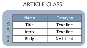 Example of a content class.