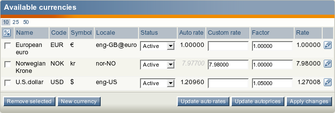 The list of currencies with one custom rate.