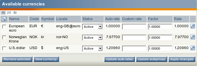 The list of currencies with removed custom rates.