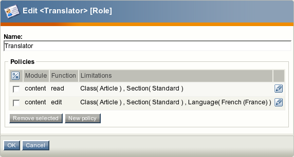 The role edit interface.